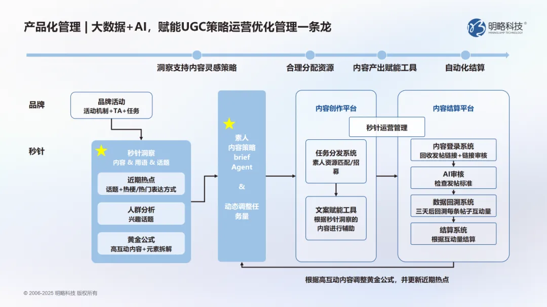 当洞察遇上AI：明略科技DOMO多谋引擎帮你找对的人，说对的话
