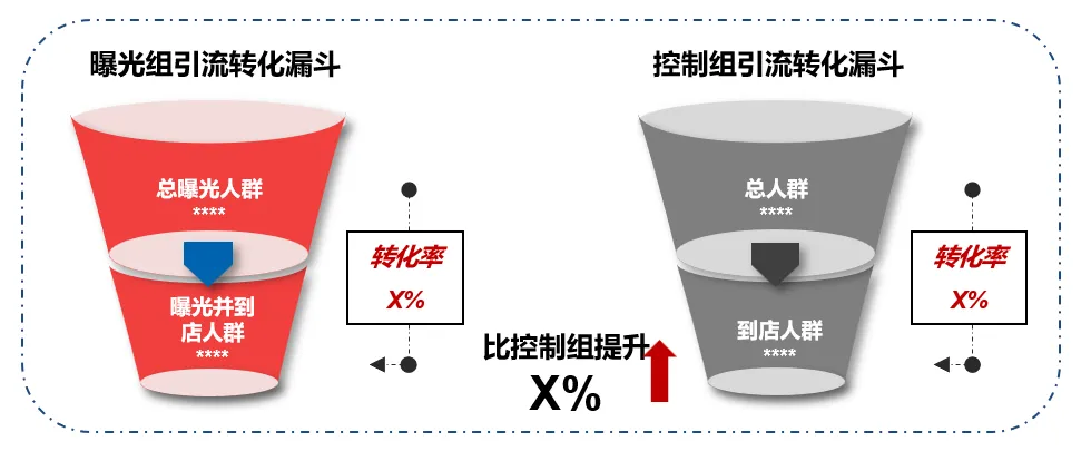 上海车展落幕，车企营销ROI如何评估？