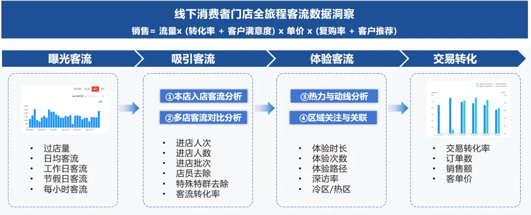 上海车展落幕，车企营销ROI如何评估？