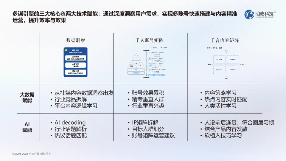 明略科技客户交流会圆满落幕：AI+营销，铸就品牌增长新范式