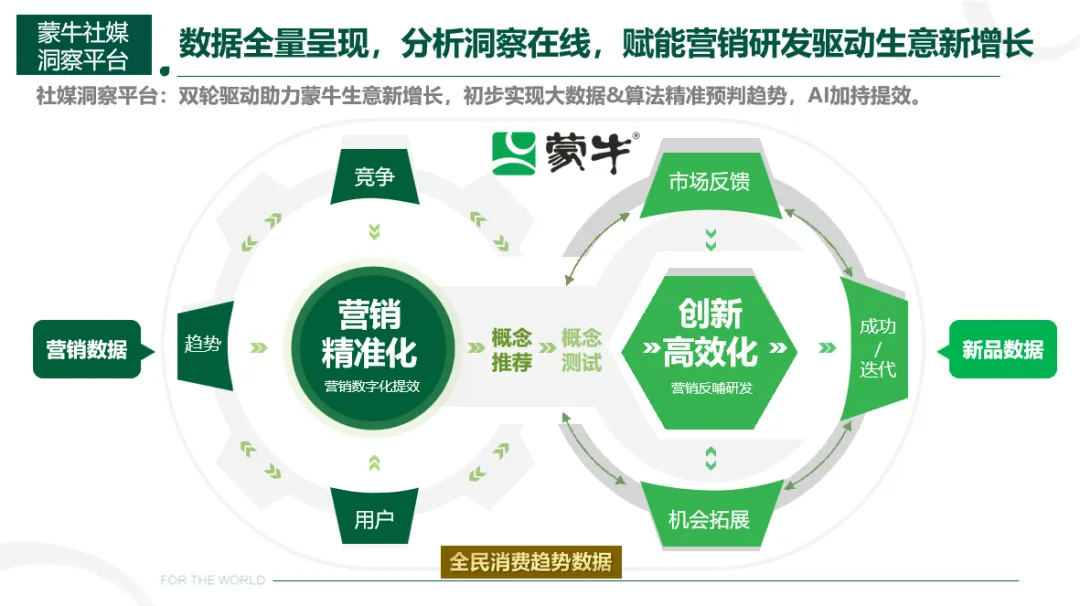 客户认可 | 明略科技旗下秒针系统荣获「蒙牛乳业」品牌供应商大会两项大奖