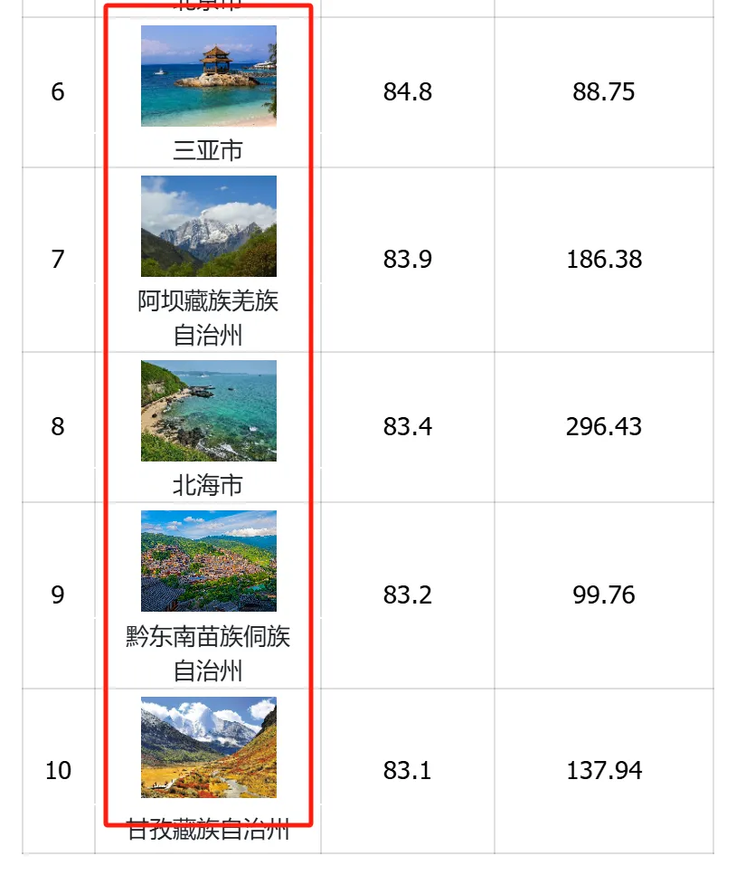 AI推荐热门目的地，端午旅游跟着AI抄作业