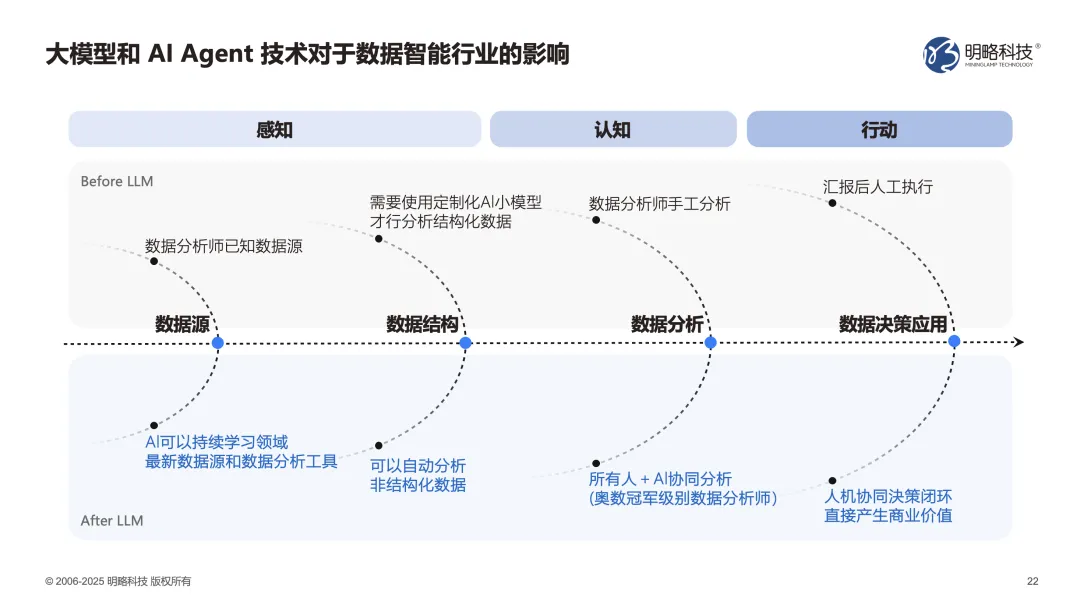 明略科技吴明辉：AI Agent时代，企业的终极竞争力是什么？