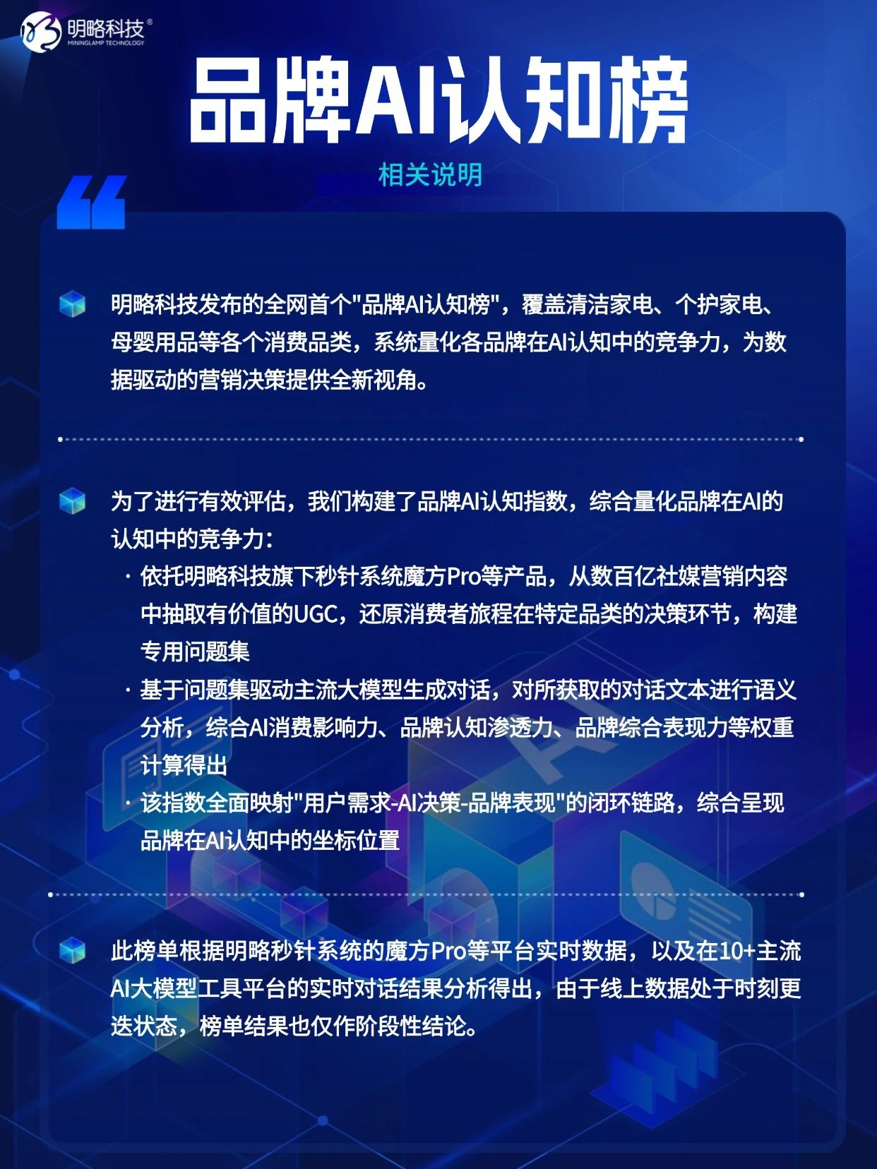 🔥618最后冲刺，选择困难？看这里！「品牌AI认知榜」5月榜新鲜出炉！