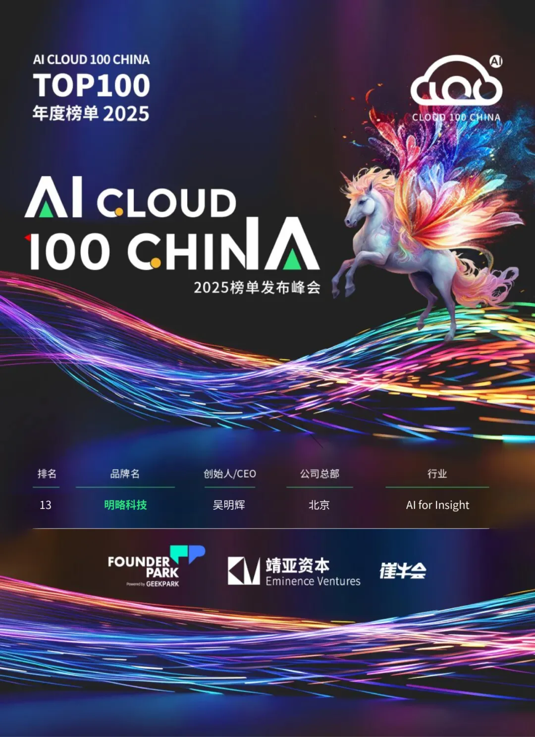 四度蝉联！明略科技荣登 2025 AI Cloud 100 China 榜单