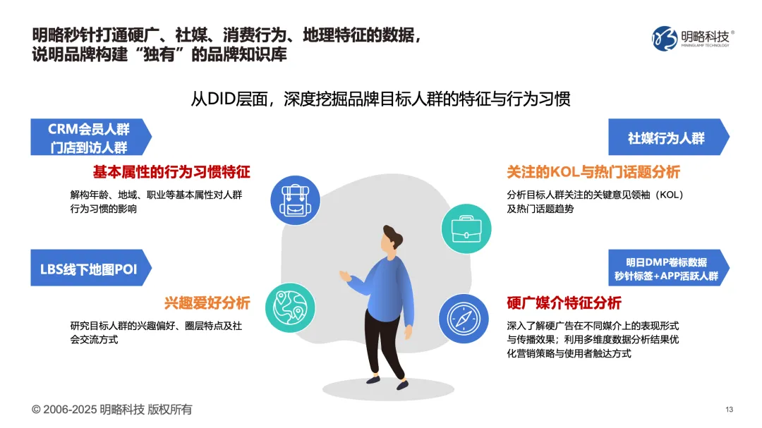 明略科技广州发布AI营销新品矩阵，全流程赋能实效增长