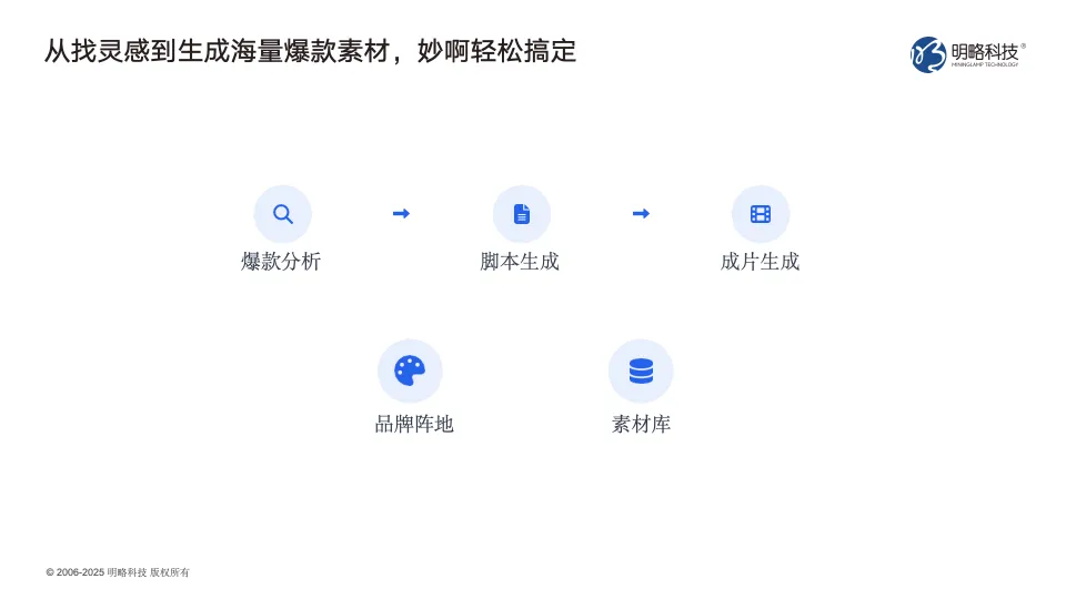 明略科技广州发布AI营销新品矩阵，全流程赋能实效增长