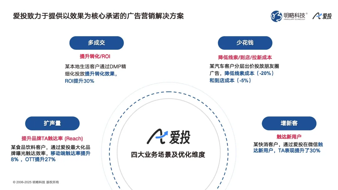 明略科技广州发布AI营销新品矩阵，全流程赋能实效增长