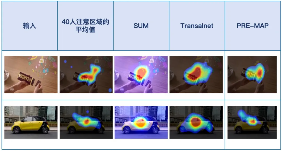 当AI读懂你的目光：明略自研PRE-MAP如何破解个性化视觉注意力的密码