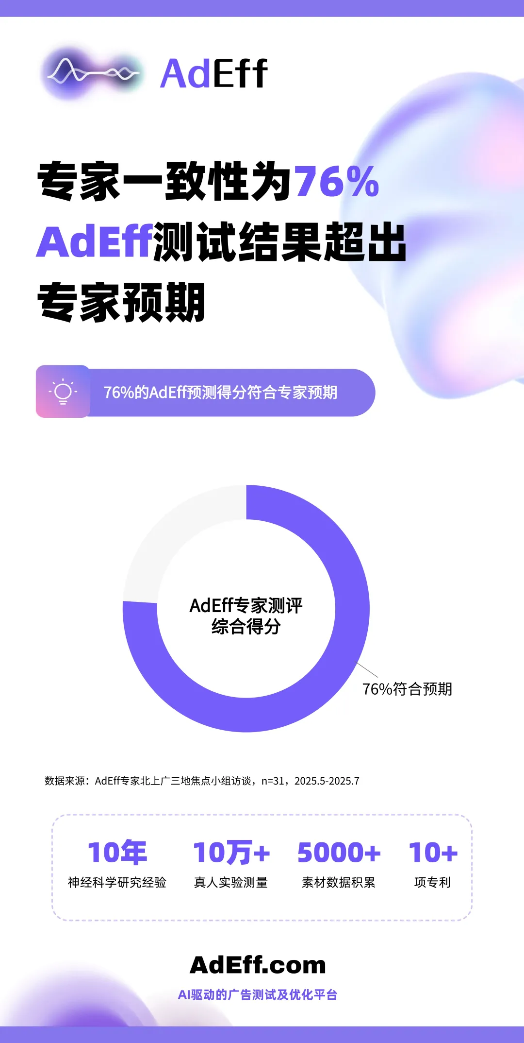 双重验证远超预期，创意评估智能体 AdEff 进入实用阶段