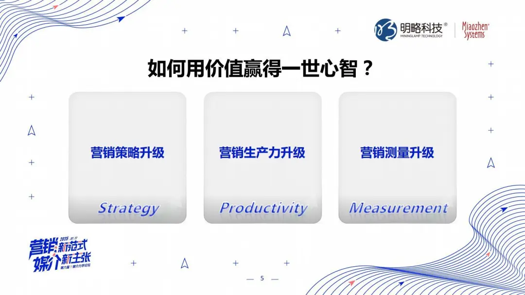 明略科技张丽：三位一体，AI Agent颠覆营销全链路