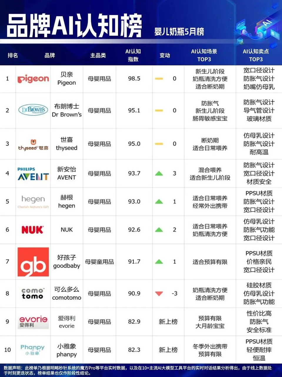 行业观察 | 72%消费者信AI下单，GEO是品牌生存唯一出路吗？