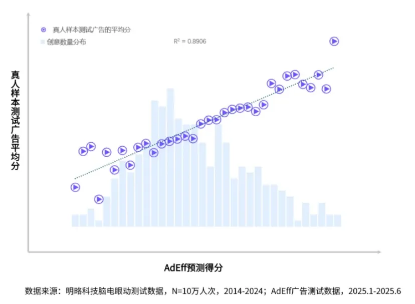 内容爆炸的“守门人”：品牌该如何用AI把控创意质量？| 媒介360
