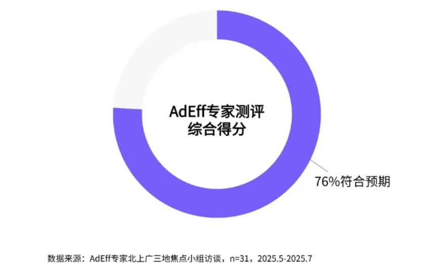 内容爆炸的“守门人”：品牌该如何用AI把控创意质量？| 媒介360