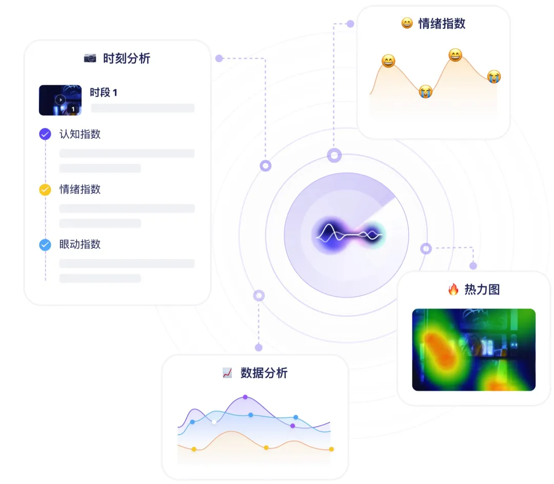 今天的广告首先要AI看得懂！全网独家解密AI广告测评｜专访明略科技谭北平