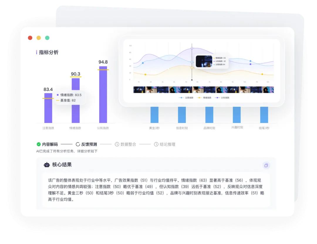 今天的广告首先要AI看得懂！全网独家解密AI广告测评｜专访明略科技谭北平