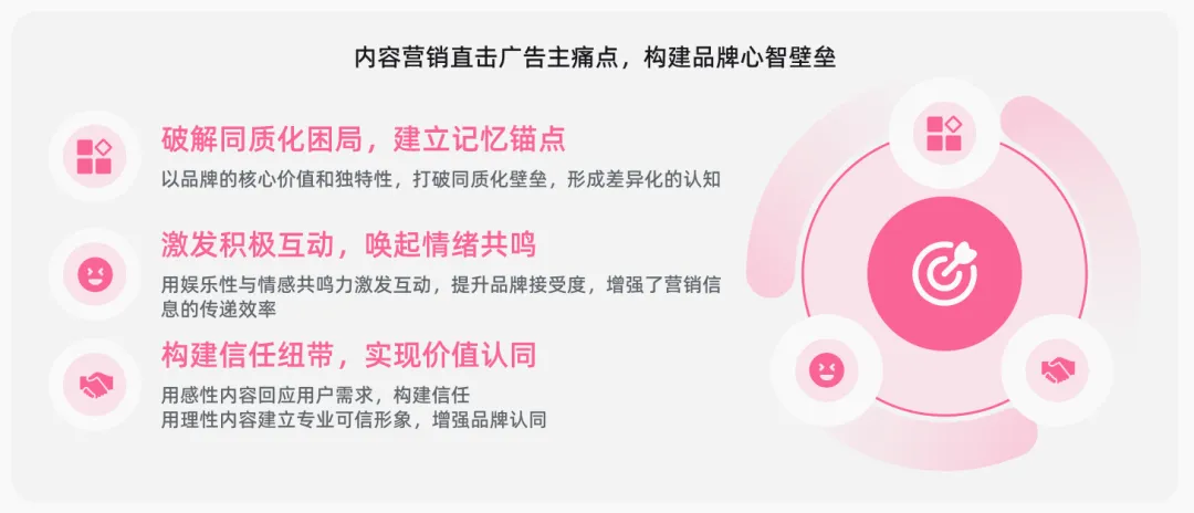首份《内容资产经营白皮书》发布！