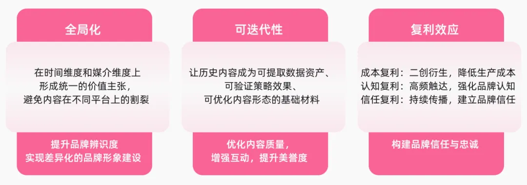 首份《内容资产经营白皮书》发布！