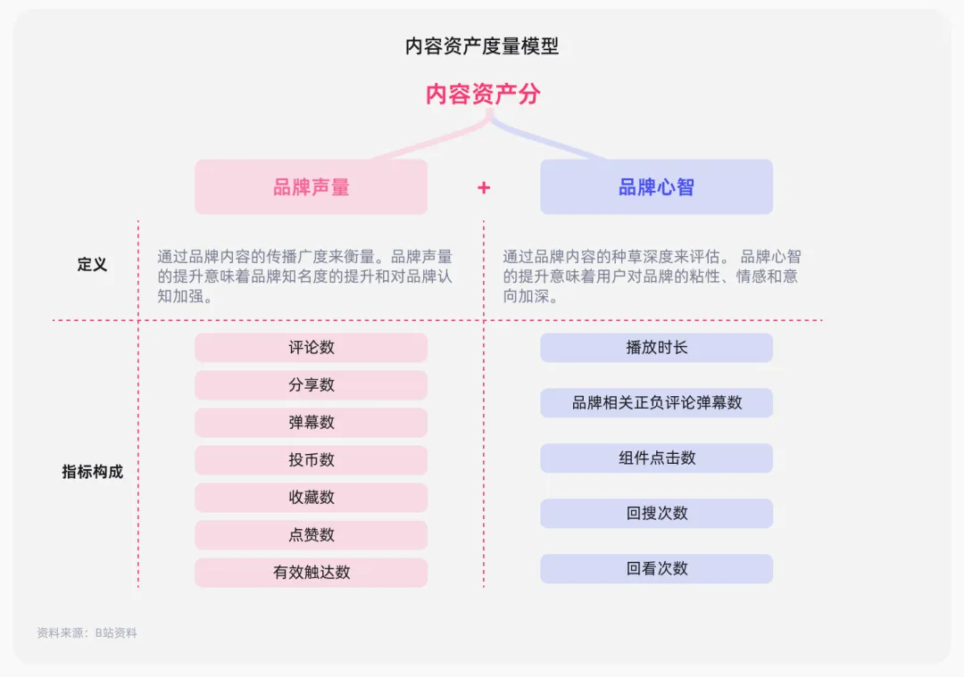 首份《内容资产经营白皮书》发布！