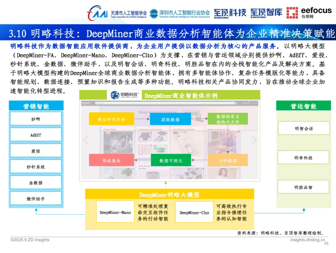 至顶智库《2025年全球人工智能展望报告》重磅发布，明略科技以创新实践展现智能体应用前景
