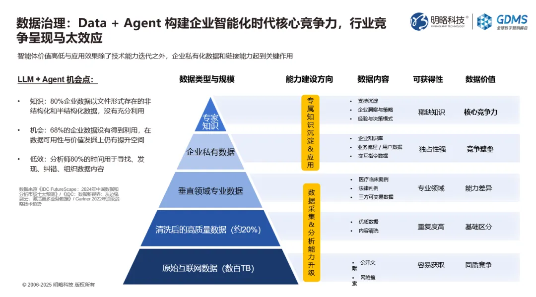 GDMS回顾｜王佼佼：Agentic Marketing浪潮下，四大策略破解品牌差异化难题
