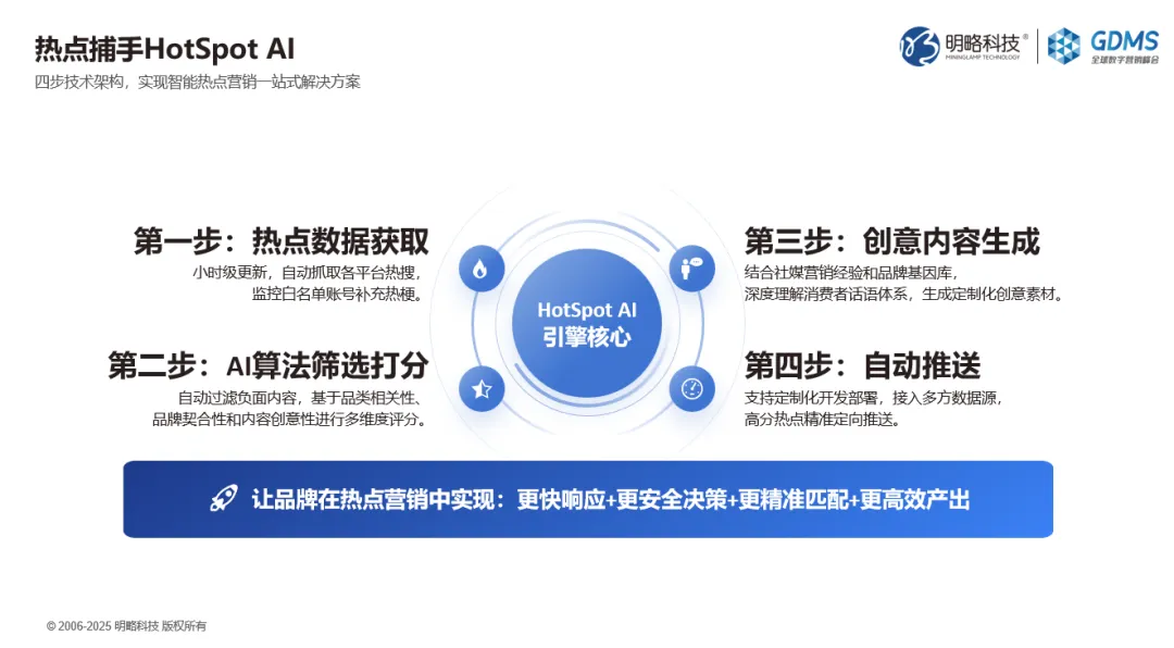 GDMS回顾｜王佼佼：Agentic Marketing浪潮下，四大策略破解品牌差异化难题