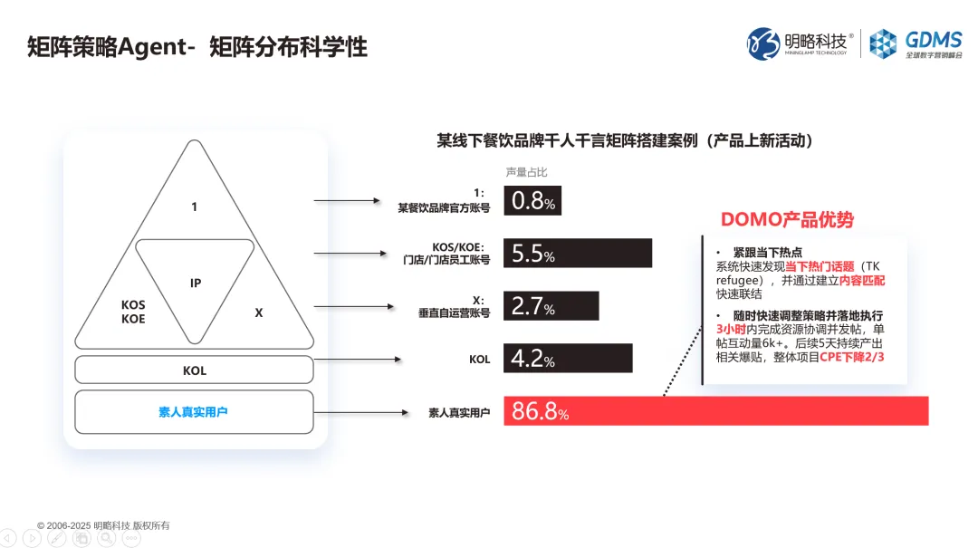 GDMS回顾｜王佼佼：Agentic Marketing浪潮下，四大策略破解品牌差异化难题