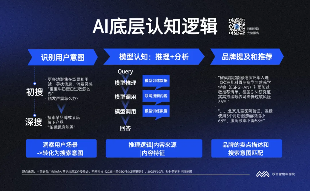 《中国GEO行业发展报告》发布 《中国GEO行业发展报告》发布
