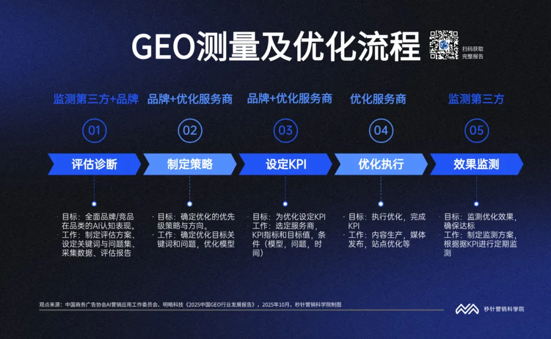 《中国GEO行业发展报告》发布 《中国GEO行业发展报告》发布