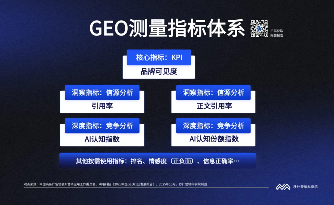 《中国GEO行业发展报告》发布 《中国GEO行业发展报告》发布
