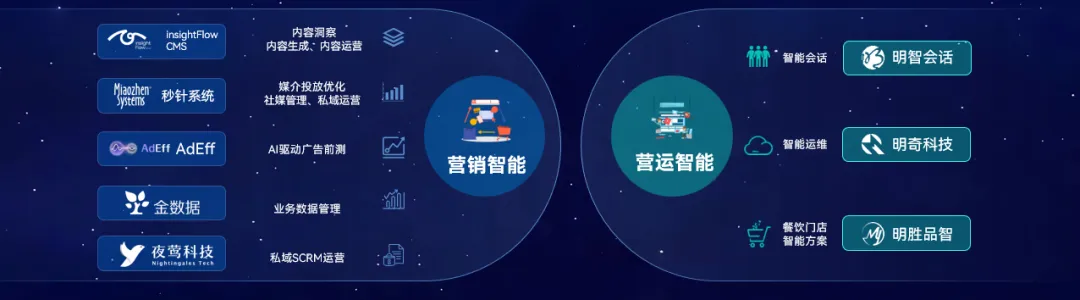 2718.HK,明略科技股票代码背后的含义 2718.HK,明略科技股票代码背后的含义