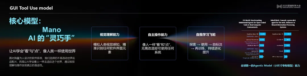 明略科技吴明辉 :从生成式AI到代理式AI,基于可信数据打造可信生产力 明略科技吴明辉 :从生成式AI到代理式AI,基于可信数据打造可信生产力