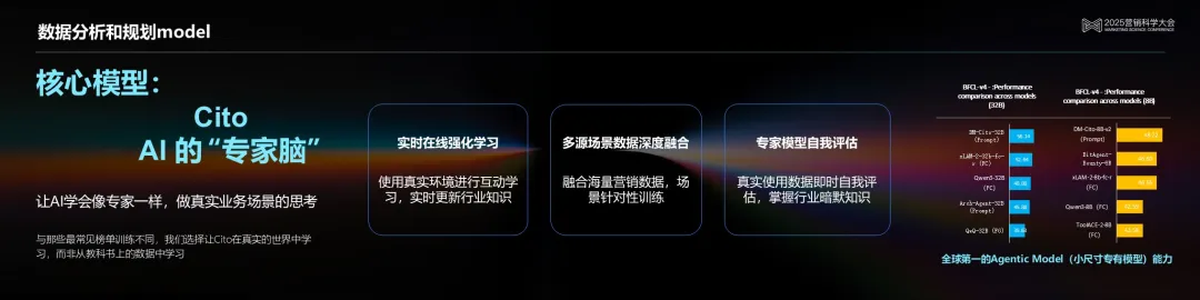明略科技吴明辉 :从生成式AI到代理式AI,基于可信数据打造可信生产力 明略科技吴明辉 :从生成式AI到代理式AI,基于可信数据打造可信生产力