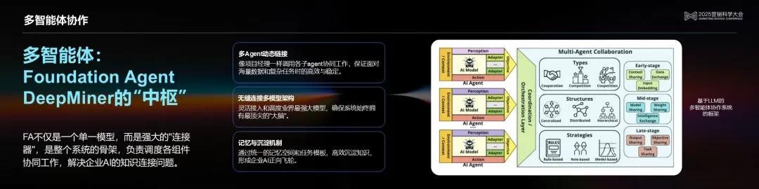 明略科技吴明辉 :从生成式AI到代理式AI,基于可信数据打造可信生产力 明略科技吴明辉 :从生成式AI到代理式AI,基于可信数据打造可信生产力