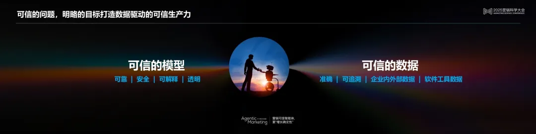 明略科技吴明辉 :从生成式AI到代理式AI,基于可信数据打造可信生产力 明略科技吴明辉 :从生成式AI到代理式AI,基于可信数据打造可信生产力