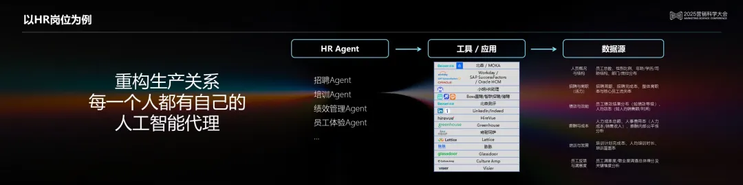 明略科技吴明辉 :从生成式AI到代理式AI,基于可信数据打造可信生产力 明略科技吴明辉 :从生成式AI到代理式AI,基于可信数据打造可信生产力