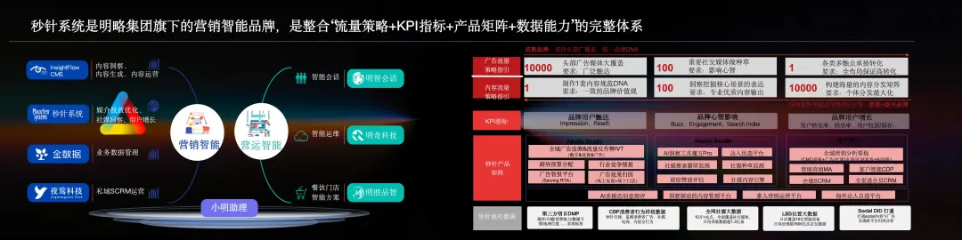 明略科技高级副总裁、秒针系统CEO赵洁:Agentic时代,营销智能的范式跃迁 明略科技高级副总裁、秒针系统CEO赵洁:Agentic时代,营销智能的范式跃迁