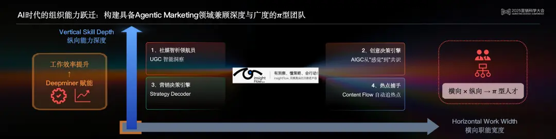 明略科技高级副总裁、秒针系统CEO赵洁:Agentic时代,营销智能的范式跃迁 明略科技高级副总裁、秒针系统CEO赵洁:Agentic时代,营销智能的范式跃迁