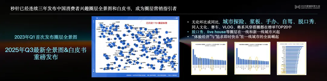 明略科技高级副总裁、秒针系统CEO赵洁:Agentic时代,营销智能的范式跃迁 明略科技高级副总裁、秒针系统CEO赵洁:Agentic时代,营销智能的范式跃迁