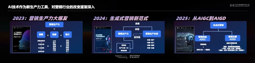 营销科学高峰对话:以科学洞见AI营销的无限可能 营销科学高峰对话:以科学洞见AI营销的无限可能