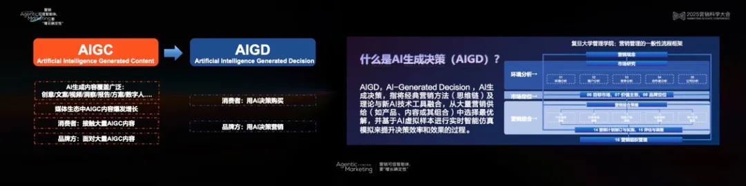 营销科学高峰对话:以科学洞见AI营销的无限可能 营销科学高峰对话:以科学洞见AI营销的无限可能