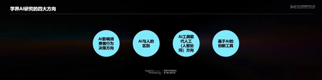 营销科学高峰对话:以科学洞见AI营销的无限可能 营销科学高峰对话:以科学洞见AI营销的无限可能