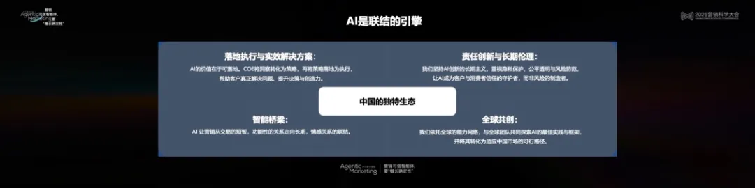 营销科学高峰对话:以科学洞见AI营销的无限可能 营销科学高峰对话:以科学洞见AI营销的无限可能