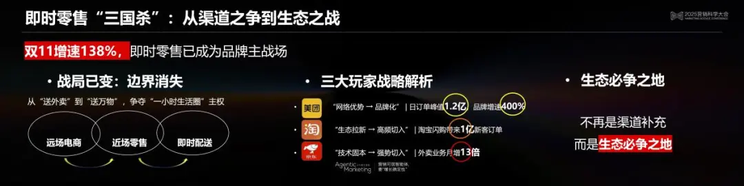 决胜:Al驱动下的即时零售与场景革命丨2025营销科学大会嘉宾分享 决胜:Al驱动下的即时零售与场景革命丨2025营销科学大会嘉宾分享