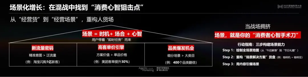 决胜:Al驱动下的即时零售与场景革命丨2025营销科学大会嘉宾分享 决胜:Al驱动下的即时零售与场景革命丨2025营销科学大会嘉宾分享