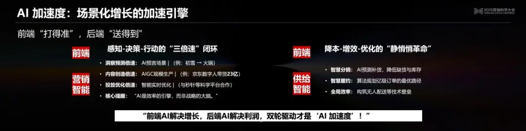 决胜:Al驱动下的即时零售与场景革命丨2025营销科学大会嘉宾分享 决胜:Al驱动下的即时零售与场景革命丨2025营销科学大会嘉宾分享