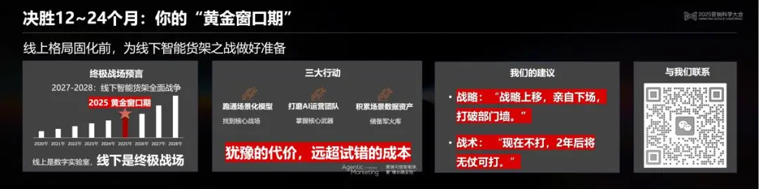 决胜:Al驱动下的即时零售与场景革命丨2025营销科学大会嘉宾分享 决胜:Al驱动下的即时零售与场景革命丨2025营销科学大会嘉宾分享