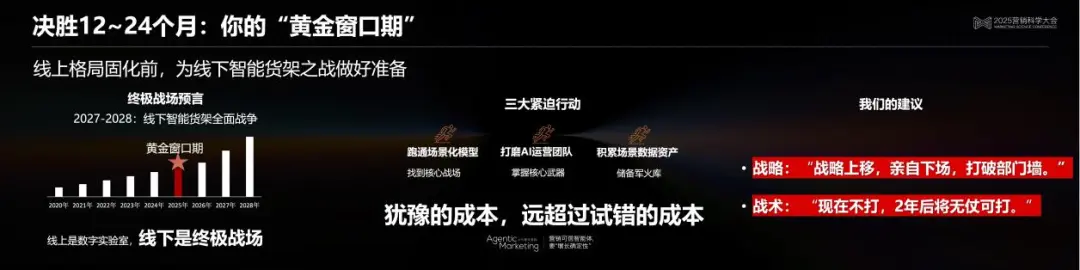 决胜:Al驱动下的即时零售与场景革命丨2025营销科学大会嘉宾分享 决胜:Al驱动下的即时零售与场景革命丨2025营销科学大会嘉宾分享
