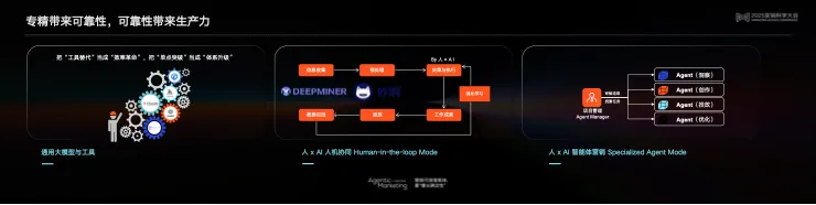 告别“玄学”营销,构建成熟AI生产力丨 2025 营销科学大会嘉宾分享 告别“玄学”营销,构建成熟AI生产力丨 2025 营销科学大会嘉宾分享