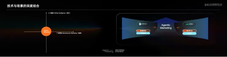 告别“玄学”营销,构建成熟AI生产力丨 2025 营销科学大会嘉宾分享 告别“玄学”营销,构建成熟AI生产力丨 2025 营销科学大会嘉宾分享